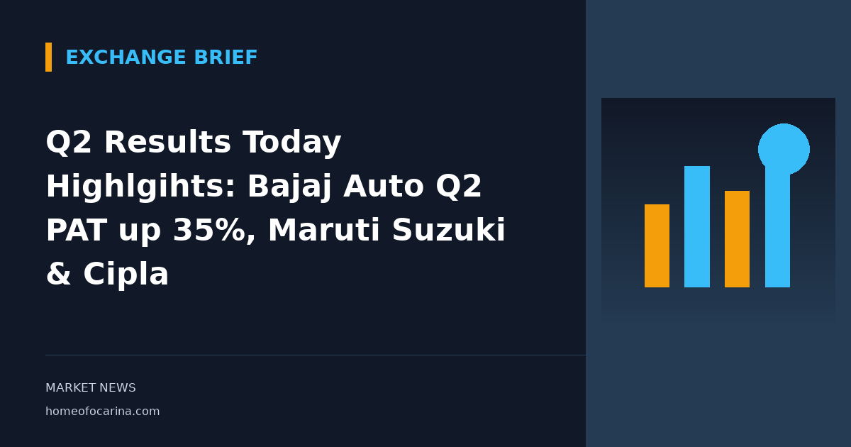 Q2 Results Today Highlgihts: Bajaj Auto Q2 PAT up 35%, Maruti Suzuki & Cipla